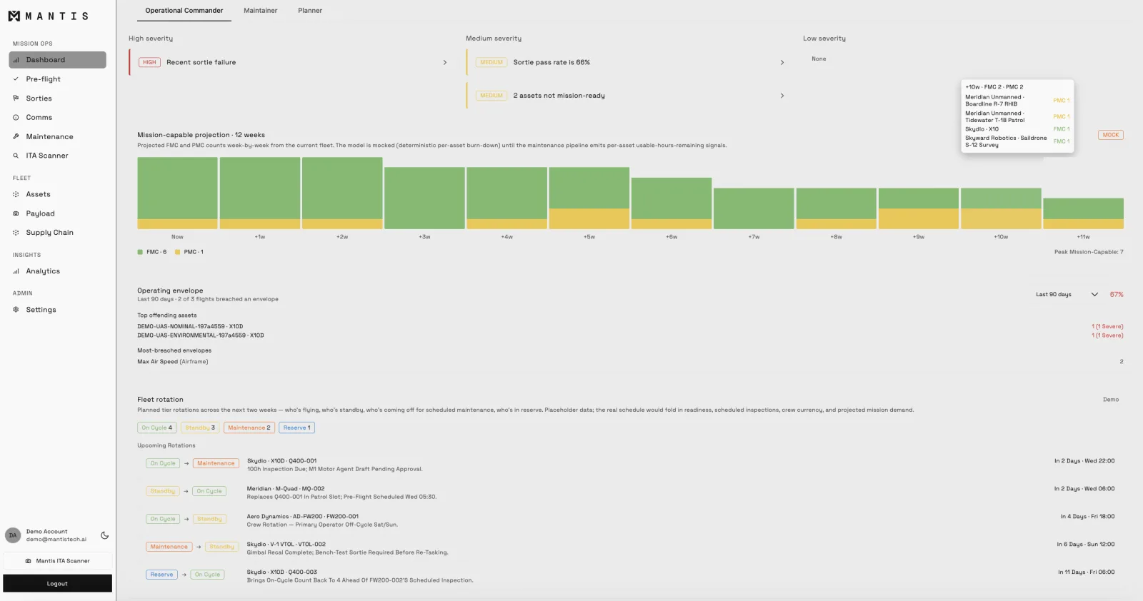 Fleet dashboard